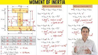 Moment of Inertia of an I Section [upl. by Assyle324]