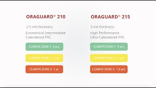 Episode 1 This vs That  ORAGUARD® 210 vs 215 [upl. by Novla]