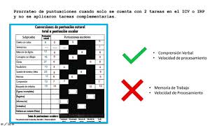 WISC IV Análisis de Discrepancias [upl. by Audry]