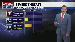 Storm threat and tumbling temperatures tonight [upl. by Borden]