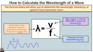 How to Calculate the Wavelength of a Wave When Wave Speed and Frequency are Known [upl. by Seto]