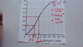 Reading Cumulative Frequency Graphs  Corbettmaths [upl. by Imyaj]