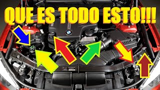 APRENDEMOS las PARTES MÁS BÁSICAS del MOTOR [upl. by Anitsirc]