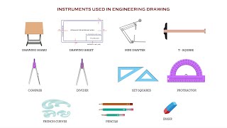 Introduction to Engineering Drawing or Engineering Graphics [upl. by Ag]