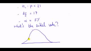 How read critical values from t distribution t table [upl. by Ynneh]