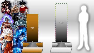 All Versions of Goku Vs Kami Tenchi Power Level Part 1 [upl. by Atiluap]