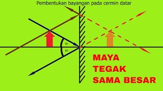 PEMBENTUKAN BAYANGAN PADA CERMIN DATAR [upl. by Bowlds2]