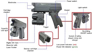 Stun Gun Raysun X1 Batons Pepper Spray Self Defense [upl. by Ainotahs]