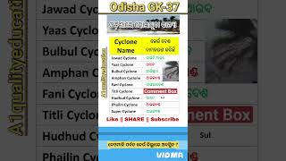 ବାତ୍ୟାର ନାମକରଣ  list of cyclones in odisha  how are cyclones named  cyclonedana odishaquiz [upl. by Kenna]