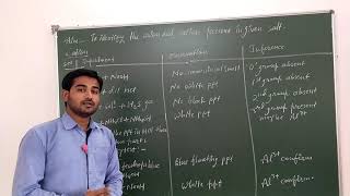 Salt analysis test for Aluminium Al 3 [upl. by Norrie827]