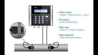 D116 Flowmeter Installation Tutorial [upl. by Nonnahsal]