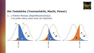 Die Teststärke von Signifikanztests Güte Trennschärfe Macht engl quotPowerquot [upl. by Coats]