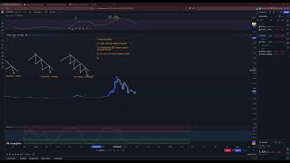 Part 2  How to read the Stochastic RSI and RSI [upl. by Norina]