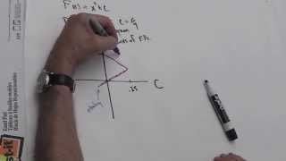 Bifurcation Diagrams Jeffs Office Hours [upl. by Horsey]