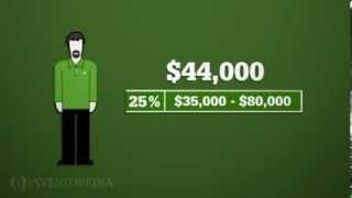 Investopedia Video Calculating How Much Tax You Owe [upl. by Solange862]