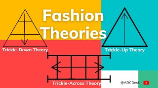 Fashion Theories  Trickle Down Theory VS Trickle Up Theory VS Trickle Across Theory  ADCDesk [upl. by Wey]