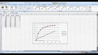 BIO 111 Enzyme Activity graph [upl. by Keare]