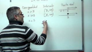 Intervalos definición y uso Aprende matemáticas [upl. by Ahsats]