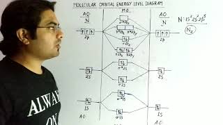 Trick for Molecular orbital energy level diagram and BondOrder [upl. by Knutson]