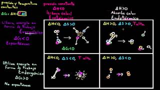 Reacciones endergónicas exergónicas exotérmicas y endotérmicas  Khan Academy en Español [upl. by Torrey]