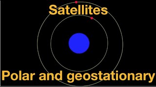 Geostationary and polar satellites explained from fizzicsorg [upl. by Nivla]