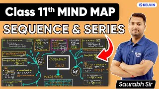 Sequence amp Series Class 11 Mind Map  Complete Chapter in 16 Minutes ⏱ [upl. by Bittencourt]