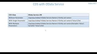 Video 17  CDS View consumption in OData Service [upl. by Susanetta511]