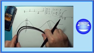 ESPRESSIONE DELLA CURVATURA DELLA LINEA ELASTICA 26 [upl. by Bonis]