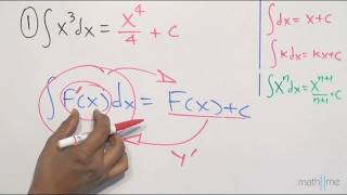 Comprobación de una Integral indefinida │Integral algebraica [upl. by Marya]