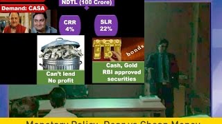 L1P2 BankingMonetary Policy Introduction CRR SLR OMO [upl. by Clyte]