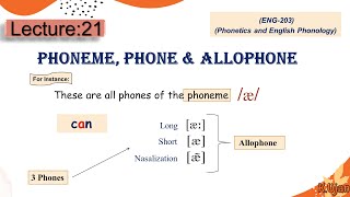 Phoneme Phone and Allophone [upl. by Yasibit376]