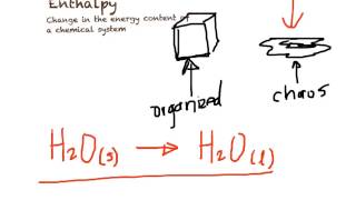 Entropy and Enthalpy [upl. by Siuol472]