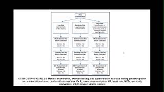 ACSMs Updated Recommendations for Exercise Preparticipation Health Screening  Webinar [upl. by Rabassa]