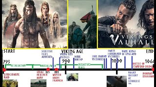 Full Timeline of the Viking Age [upl. by Julianna]