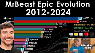 MrBeast Epic Evolution Subs Earnings and Awards count 20122024 [upl. by Tlaw]