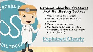 Cardiac Chamber Pressures And Monitoring Devices Explained Clearly [upl. by Kenna]