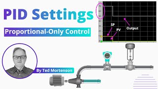 Drone Simulation and Control Part 5 Tuning the PID controller [upl. by Alamac152]