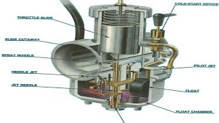 Carburetor and its main parts [upl. by Greabe]