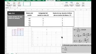 Error estándar de estimación [upl. by Wertheimer205]