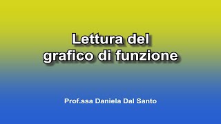 Lettura del grafico di funzione [upl. by Assirek940]