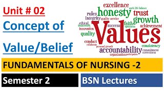 Value Belief  Concept of Value Belief  Nursing Values  Fundamentals of Nursing  BSN Lectures [upl. by Raine810]