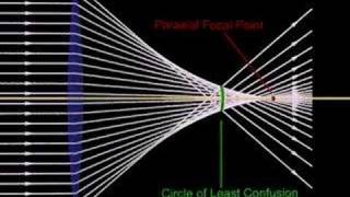 Spherical Aberration [upl. by Alaek]