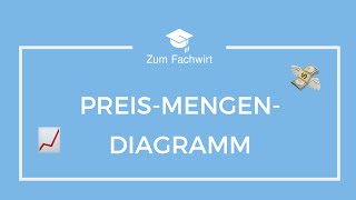 PreisMengenDiagramm VWLPrüfungsaufgabe für Fachwirte [upl. by Mireille]