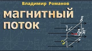 МАГНИТНЫЙ ПОТОК 9 и 11 класс физика [upl. by Edasalof]