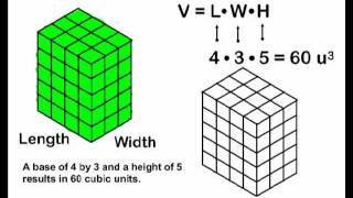 Volume  Rectangular Prisms [upl. by Assadah]