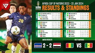 🟢 Cape Verde vs Egypt  Africa Cup of Nations 2023 2024 Standings Table amp Results as of January 22 [upl. by Notlrac]