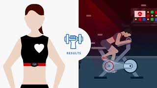 Myzone Explained  What is Myzone and how it tracks your exercise via Heart Rate Monitor amp Mob App [upl. by Hannus]