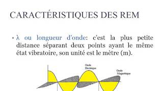 BIOPHYSIQUE Optique Géométrique [upl. by Anaylil]