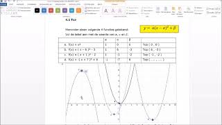 top en symmetrieas tweedegraadsfunctie met alfa en beta [upl. by Circosta]