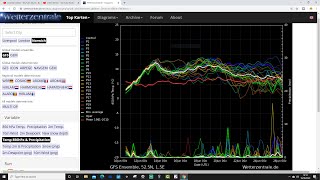 10 Day Forecast Shifting To Very Warm And Drier Weather Next Week 100620 [upl. by Gathers]